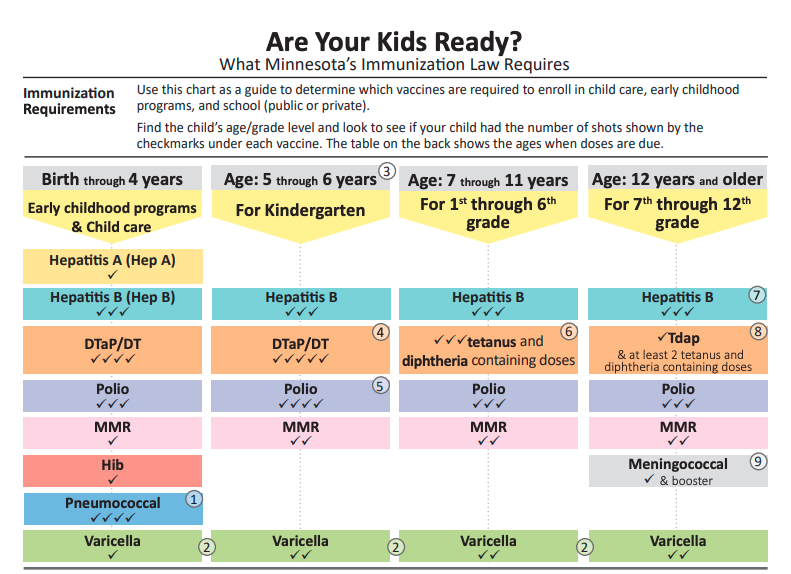 Are your kids ready?